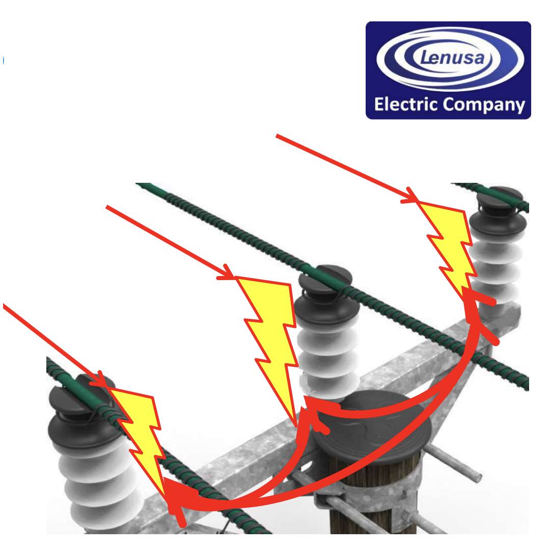 LENUSA CLD Polymer – Smart Current Limiting Device - LENUSA