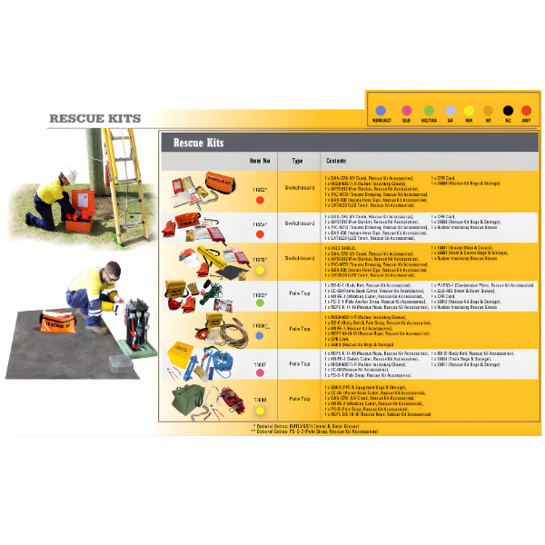 Electrical Rescue Kits LENUSA – Perlengkapan Penyelamatan Listrik Bersertifikasi