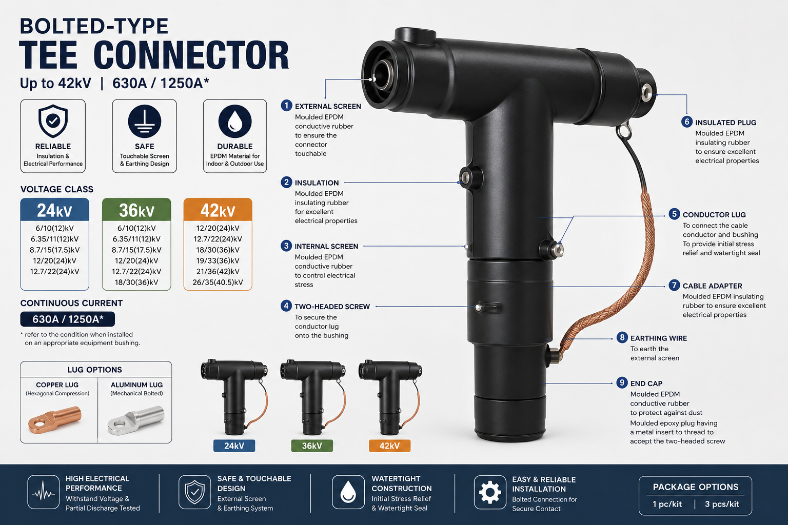 Bolted-type Tee Connector – Connector Kabel Tegangan Menengah hingga 42kV